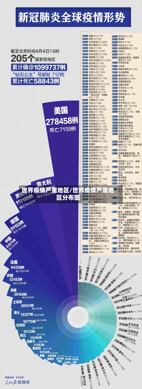 世界疫情严重地区/世界疫情严重地区分布图