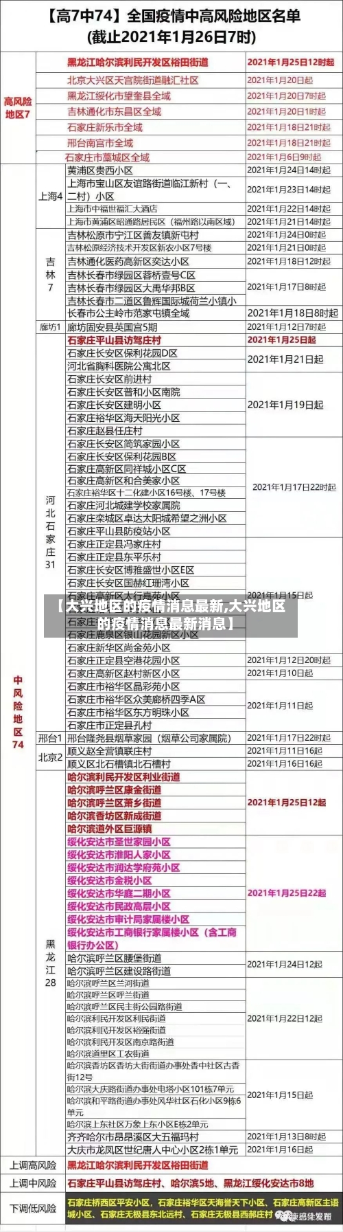 【大兴地区的疫情消息最新,大兴地区的疫情消息最新消息】