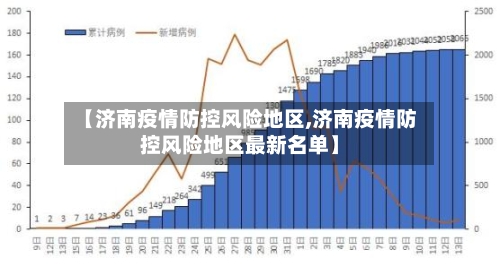 【济南疫情防控风险地区,济南疫情防控风险地区最新名单】