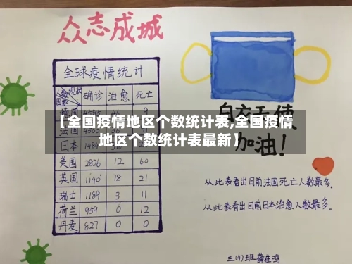 【全国疫情地区个数统计表,全国疫情地区个数统计表最新】