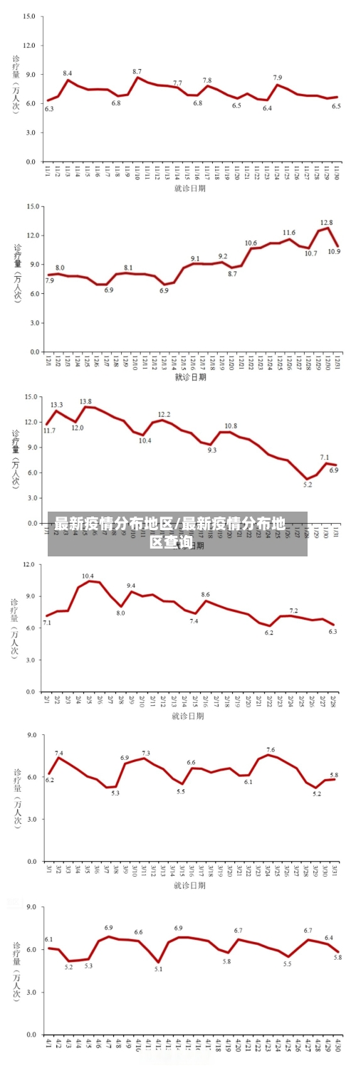 最新疫情分布地区/最新疫情分布地区查询