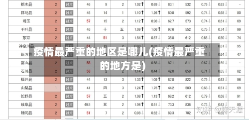疫情最严重的地区是哪儿(疫情最严重的地方是)