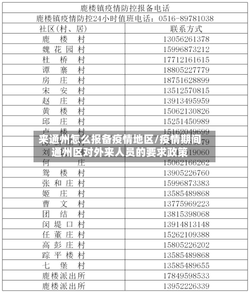 来通州怎么报备疫情地区/疫情期间通州区对外来人员的要求政策