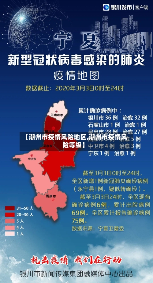 【潮州市疫情风险地区,潮州市疫情风险等级】
