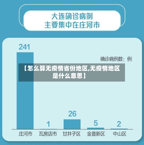 【怎么算无疫情省份地区,无疫情地区是什么意思】