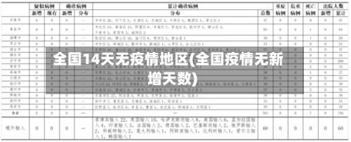 全国14天无疫情地区(全国疫情无新增天数)