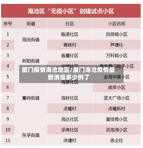 厦门疫情海沧地区/厦门海沧疫情最新消息多少例了