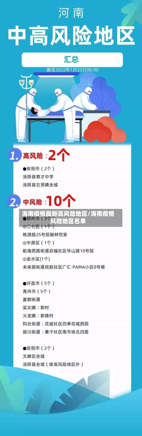 海南疫情最新高风险地区/海南疫情风险地区名单