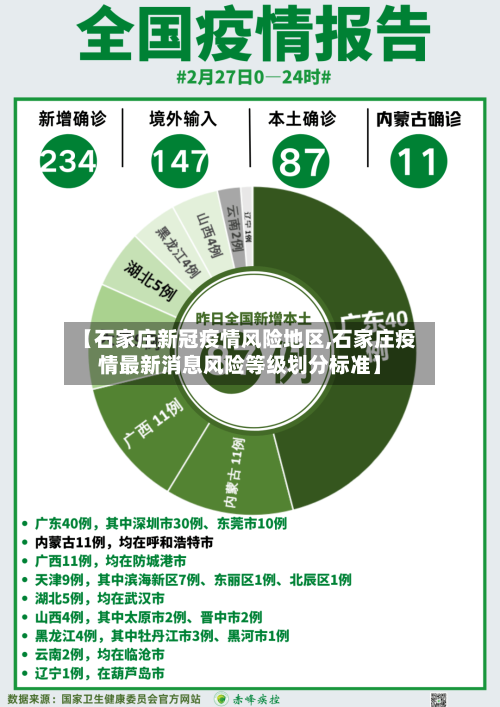 【石家庄新冠疫情风险地区,石家庄疫情最新消息风险等级划分标准】