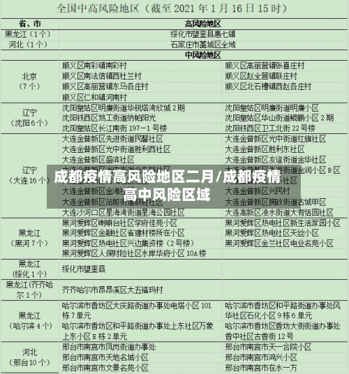 成都疫情高风险地区二月/成都疫情高中风险区域