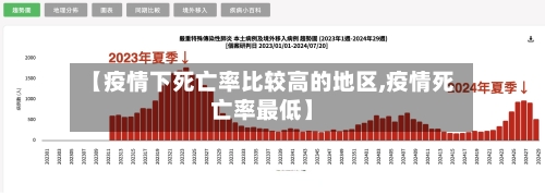 【疫情下死亡率比较高的地区,疫情死亡率最低】
