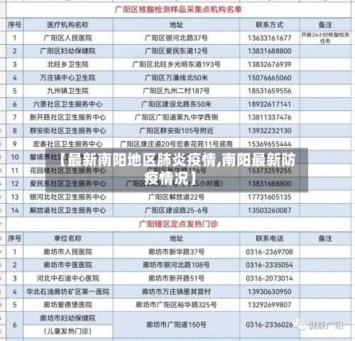 【最新南阳地区肺炎疫情,南阳最新防疫情况】