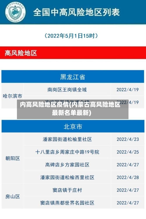内高风险地区疫情(内蒙古高风险地区最新名单最新)