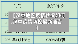【汉中地区疫情状况如何,汉中疫情防控最新通告】