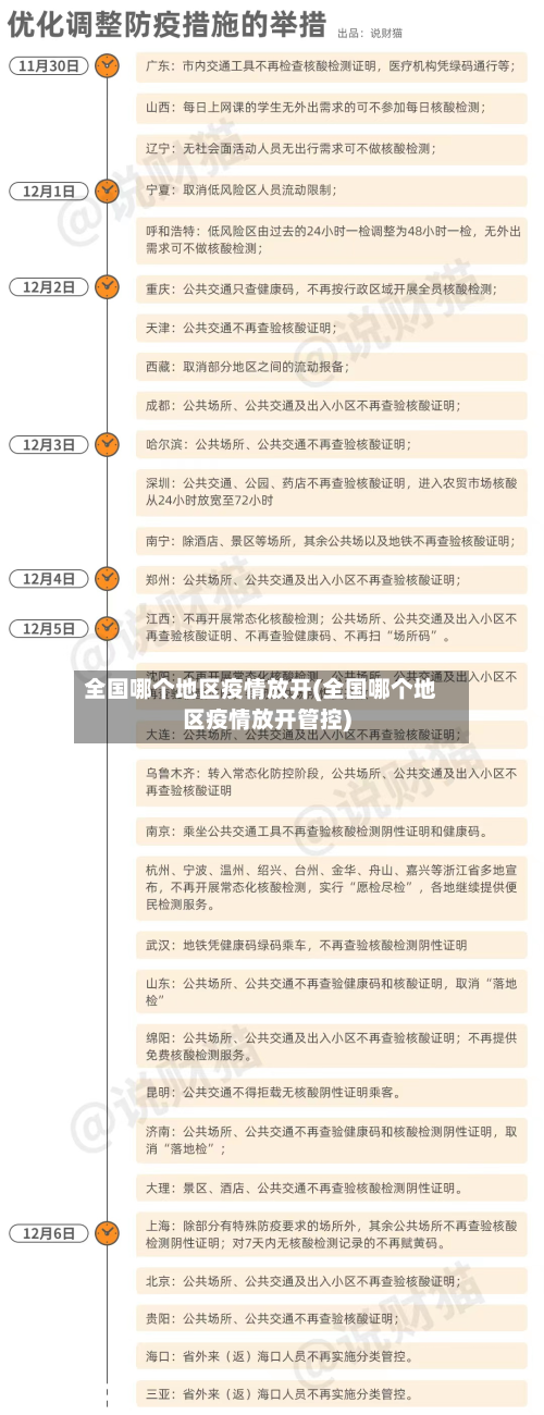 全国哪个地区疫情放开(全国哪个地区疫情放开管控)