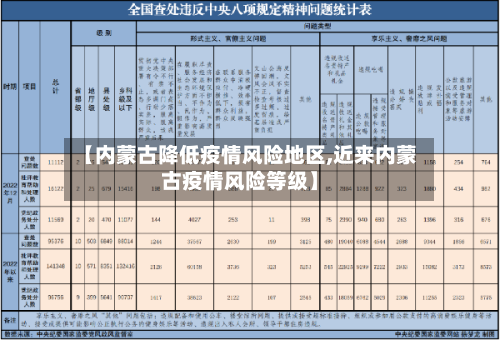 【内蒙古降低疫情风险地区,近来内蒙古疫情风险等级】