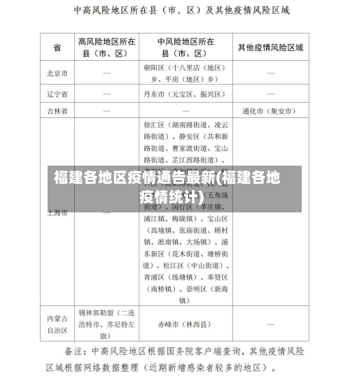 福建各地区疫情通告最新(福建各地疫情统计)