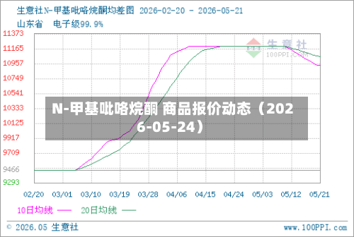 N-甲基吡咯烷酮 商品报价动态（2026-05-24）