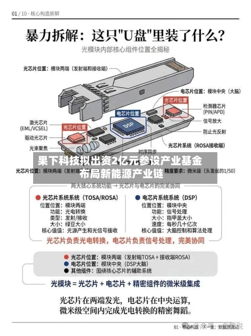 果下科技拟出资2亿元参设产业基金 布局新能源产业链