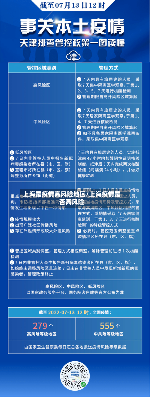上海是疫情高风险地区/上海疫情是否高风险