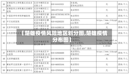 【楚雄疫情风险地区划分图,楚雄疫情分布图】
