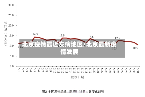 北京疫情最近发病地区/北京最新疫情发展