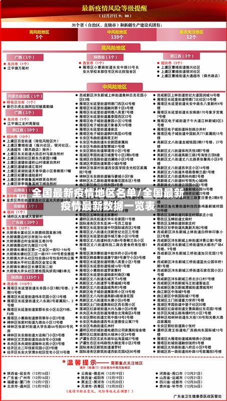 全国最新疫情地区名单/全国最新疫情最新数据一览表