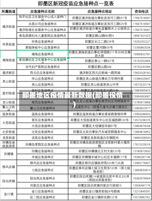 即墨地区疫情最新数据(即墨役情)