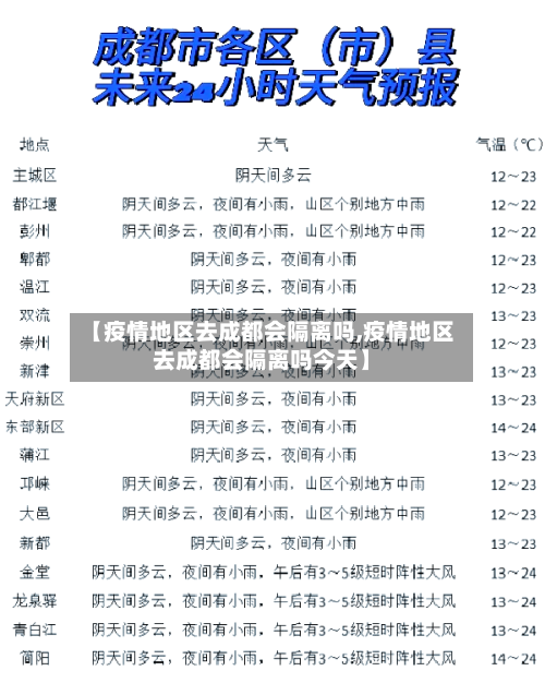 【疫情地区去成都会隔离吗,疫情地区去成都会隔离吗今天】