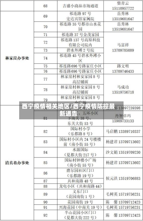 西宁疫情相关地区/西宁疫情防控最新通告