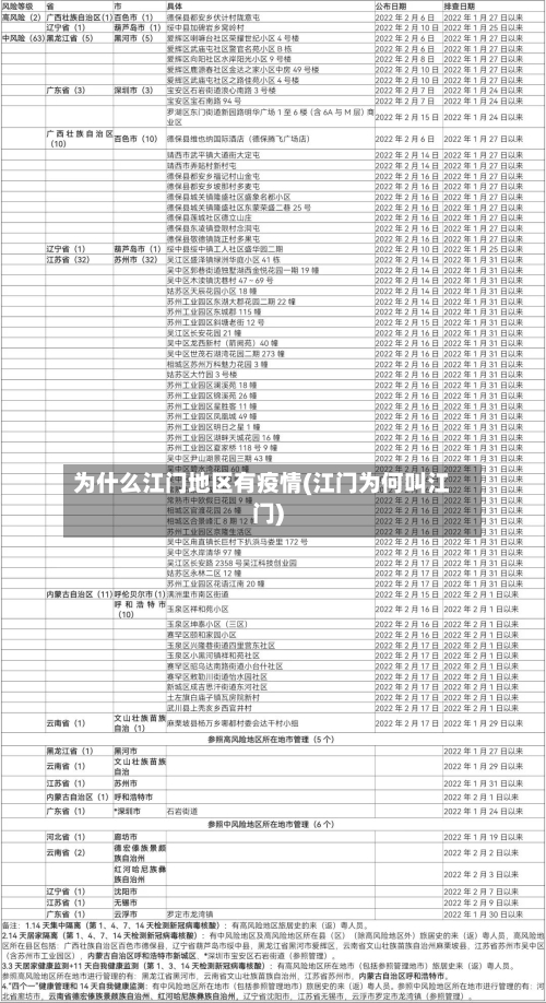 为什么江门地区有疫情(江门为何叫江门)
