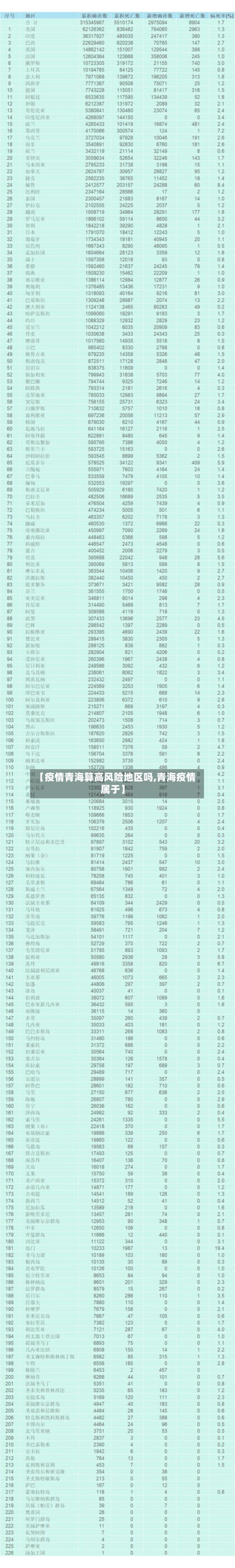 【疫情青海算高风险地区吗,青海疫情属于】