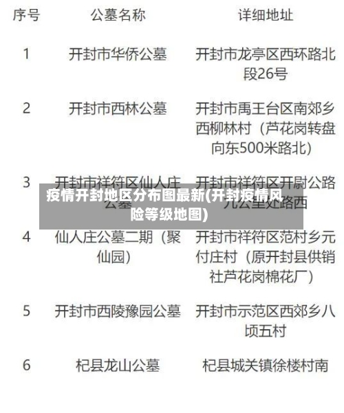 疫情开封地区分布图最新(开封疫情风险等级地图)