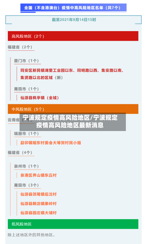 宁波规定疫情高风险地区/宁波规定疫情高风险地区最新消息