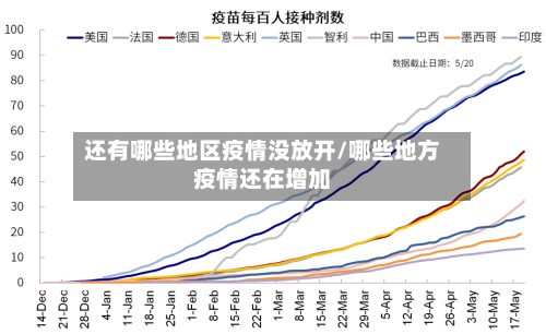 还有哪些地区疫情没放开/哪些地方疫情还在增加