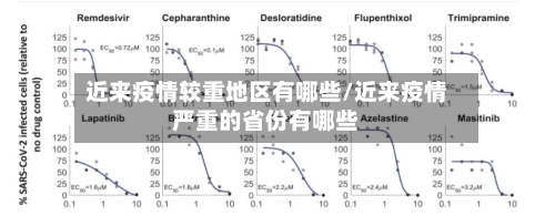 近来疫情较重地区有哪些/近来疫情严重的省份有哪些