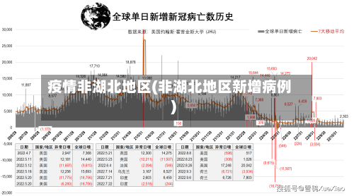 疫情非湖北地区(非湖北地区新增病例)
