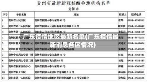 广东疫情地区最新名单(广东疫情最新消息各区情况)