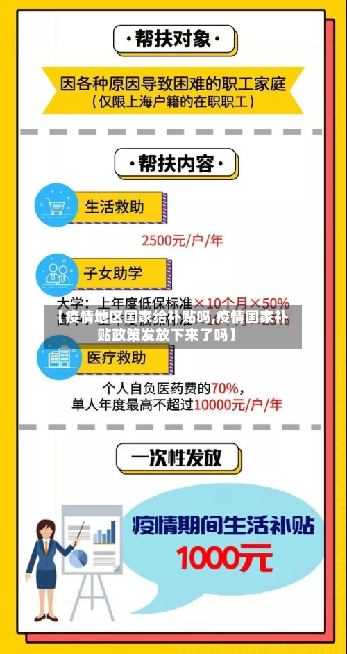 【疫情地区国家给补贴吗,疫情国家补贴政策发放下来了吗】
