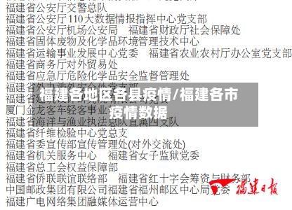 福建各地区各县疫情/福建各市疫情数据