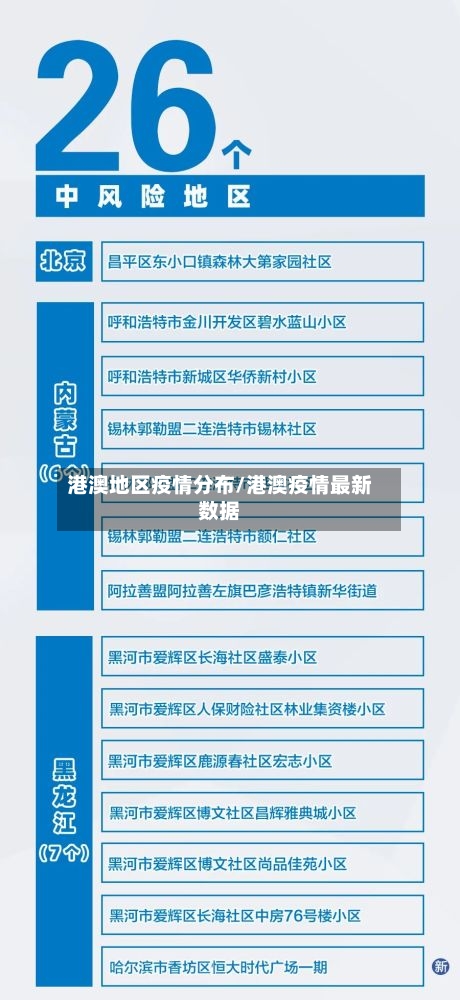 港澳地区疫情分布/港澳疫情最新数据