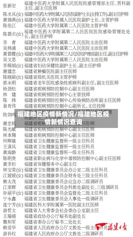 福建地区疫情新情况/福建地区疫情新情况查询