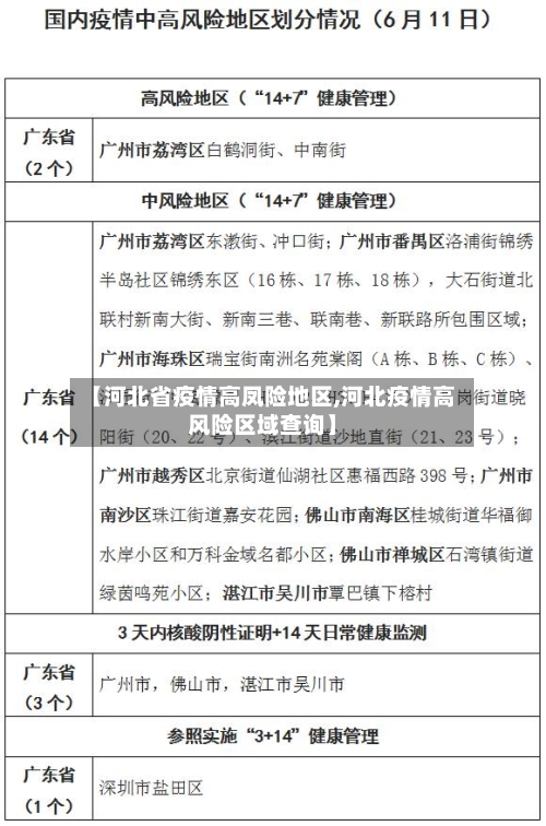 【河北省疫情高凤险地区,河北疫情高风险区域查询】
