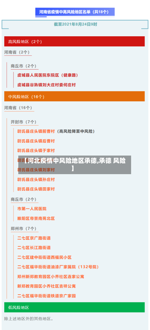 【河北疫情中风险地区承德,承德 风险】
