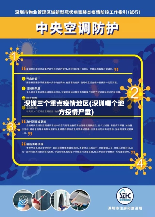 深圳三个重点疫情地区(深圳哪个地方疫情严重)