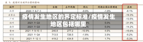 疫情发生地区的界定标准/疫情发生地区包括哪里