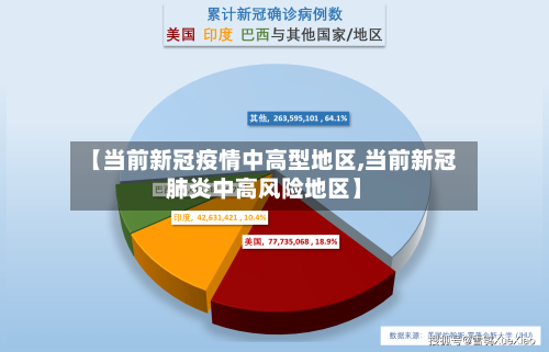 【当前新冠疫情中高型地区,当前新冠肺炎中高风险地区】