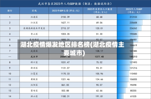 湖北疫情爆发地区排名榜(湖北疫情主要城市)