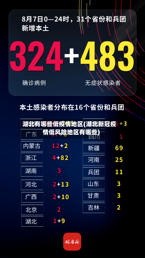 湖北有哪些低疫情地区(湖北新冠疫情低风险地区有哪些)