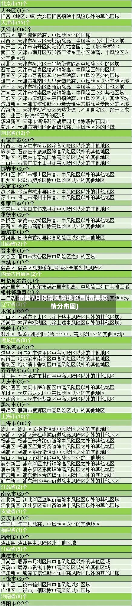 番禺7月疫情风险地区图(番禺疫情分布图)